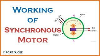 Working Principle of a Synchronous Motor with Basic Concept explained [upl. by Ardnuassac]