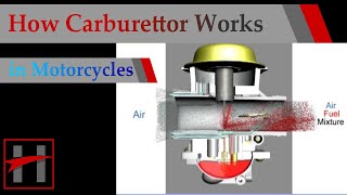 How Carburettor Works  3D Animation in Suzuki GS150R Motorcycle [upl. by Oicapot274]