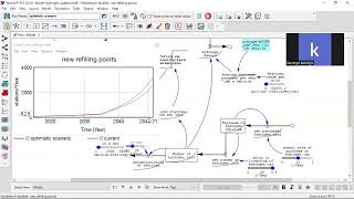 PLOTTING GRAPHS IN VENSIM for Base Optimistic and Pessimistic Scenarios [upl. by Heintz]