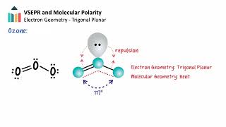 VSEPR amp Molecular Polarity IB Chemistry SLHL [upl. by Nirrol]