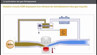 EGR ou Recirculation des gaz déchappement [upl. by Eellac767]