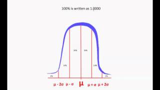 Statistics  2  The Normal Curve  0a  Introduction [upl. by Bernat]