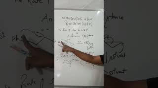 Neighbouring group participation chemistry csirnet gate jee neet shirtsvideo [upl. by Eliathas91]