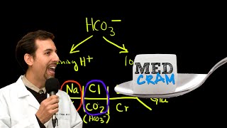 Medical Acid Base and ABGs Explained Clearly by MedCramcom  2 of 8 [upl. by Llehsyt]