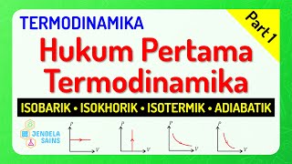 Termodinamika • Part 1 Hukum I Termodinamika Isobarik Isokhorik Isotermik Adiabatik [upl. by Errised]