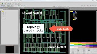 How to launch Calibre® PERC™ using the Calibre Interactive GUI [upl. by Anitnerolf]