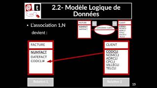 Merise 08  Modèle Logique des données  MLD [upl. by Russel]