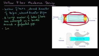 Hollow Fiber Membranes [upl. by Dania698]