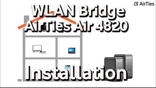 WLANBridge AirTies Air 4820 einfach installieren [upl. by Constanta]