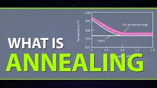 What is Annealing  Types of Annealing Process  Purpose amp Advantages of Annealing [upl. by Brunhilde]