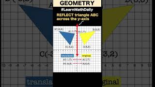 Geometric Transformation REFLECTION learnmathdaily rolandoasisten shorts [upl. by Naid698]