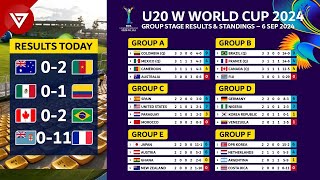 MD3 FIFA U20 Womens World Cup 2024 Results amp Standings as of 6 Sep 2024  Canada vs Brazil [upl. by Onaicul]