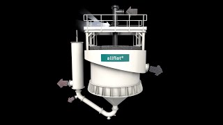 allflot®  Pneumatic Flotation Machine [upl. by Neva]