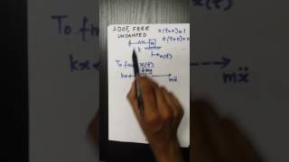 Lecture 2 Free vibration  Response of Undamped Systems [upl. by Leopoldeen161]