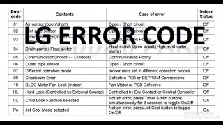 Inverter LG AC Error Code with SolutionTroubleshooting [upl. by Holly-Anne]