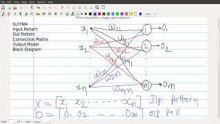 Single Layer Feedforward Neural Network Architecture [upl. by Darcy]