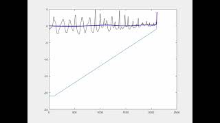 SWASH 1D simulation IGWaves on a idealised 12 coastal defence [upl. by Moynahan272]