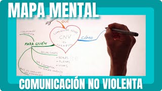 Mapa mental La Comunicación No Violenta de Marshall Rosenberg [upl. by Hubbard]