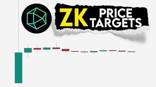 ZK Price Prediction PolyHedra Network targets [upl. by Laundes]