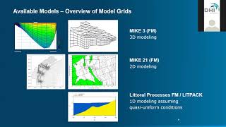 MIKE 213  Webinar  Coastal dynamics How to effectively model sediment transport [upl. by Meeks454]