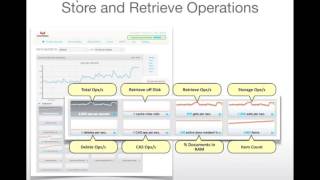 Online Training Couchbase 101  Installation and Configuration [upl. by Klute]