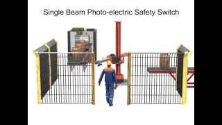 Robotics Risk Assessment Recognizing Potential Hazards [upl. by Sherfield410]