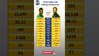 Kane Williamson vs Tamim Iqbal Batting Comparison [upl. by Lacy]