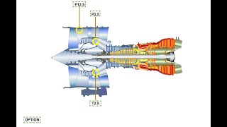 ENGINE PARAMETERS  PART 2  V2500 ENGINE AIRBUS A319320321 [upl. by Peder]