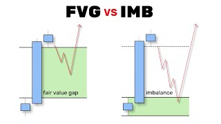 FVG vs IMB  The Best Trading Strategy [upl. by Milena836]