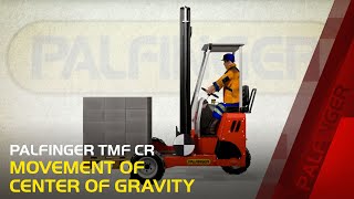 PALFINGER TMF  Mitnahmestapler  CR Movement of Center of Gravity [upl. by Ordisi]