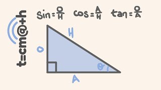 Trigonometry made easy [upl. by Pren]