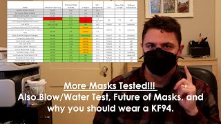 More Mask Tests Plus Mask FAQ and the FUTURE OF MASKS [upl. by Gusty]