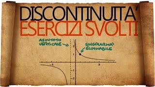 Punti di Discontinuità  Esercizi Svolti [upl. by Neemsaj]