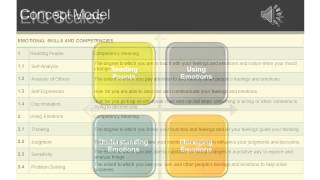 EIQ16 Emotional Inteligence Questionnaire [upl. by Aliza945]