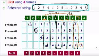 page replacement algorithms Least Recently Used LRU شرح بالعربي [upl. by Nnoj]