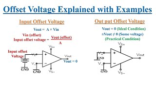 OPAmp Input and Output Offset Voltage Operational Amplifier [upl. by Aneerak]