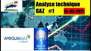 Bourse de casablanca Afriquia Gaz  Analyse technique du 15 Mars 2021 Estce le moment dacheter [upl. by Grannia95]