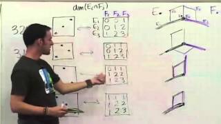 Lecture 9  Coxeter Groups Federico Ardila [upl. by Yer]