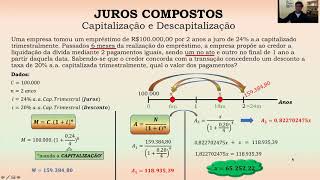 Juros Compostos  Capitalização e Descapitalização [upl. by Aken]