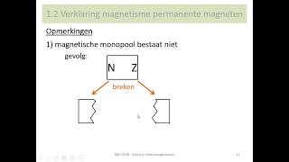 elektromagnetisme  permanente magneten [upl. by Lorens518]