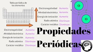 Las propiedades periódicas de los elementos [upl. by Zailer]