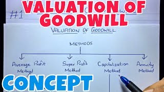 1 Valuation of Goodwill  Concept Corporate Accounting By Saheb Academy  BCOM  BBA  CMA [upl. by Constantino]