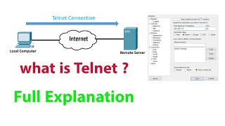 what is telnet   telnet explained  how does exactly telnet works telnet vs ssh  CCNA 200301 [upl. by Annuahsal463]