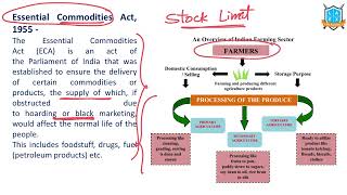 What is Essential Commodities Act 1955  Essential Commodities Act 1955 అంటే ఏమిటి  La Excellence [upl. by Marutani]