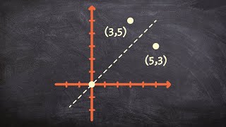 How to reflect a point over the yx axis [upl. by Yelats366]