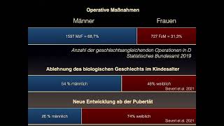 Vortrag Was ist der Mensch Biologie vs Gender [upl. by Yraht558]