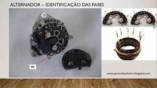 W do alternador para contagiros tipo de sinal frequência e tensão [upl. by Jesher564]