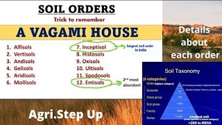 Soil orders and their characteristics  soil science  for BScJRF students [upl. by Brigit]