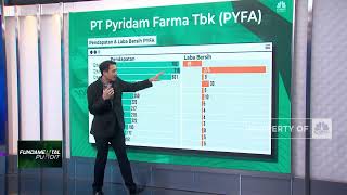 PYFA Bakal Akuisisi Farmasi Australia Pertanda Turn Around [upl. by Melitta758]