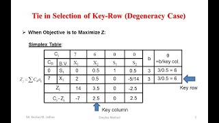 Degeneracy Case in Simplex Method While Solving LPP [upl. by Tamberg255]